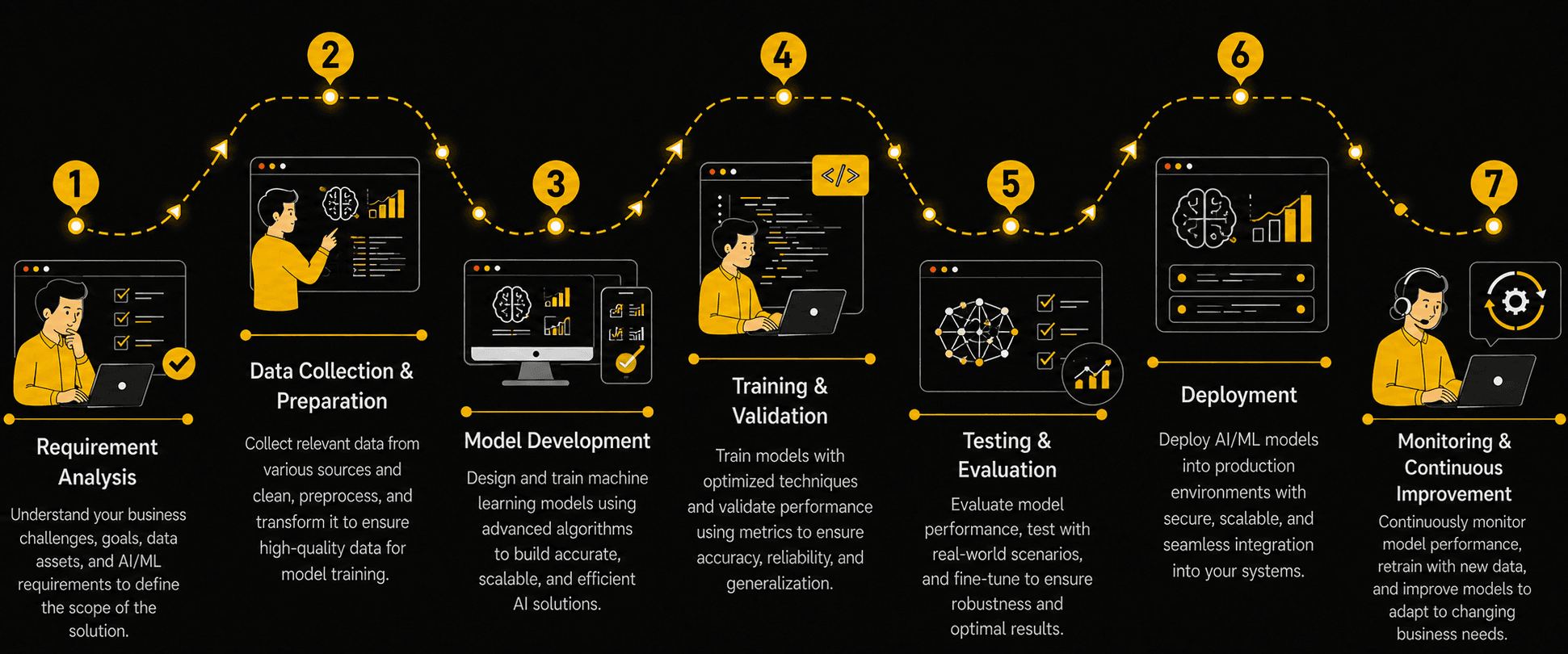 AI & Machine Learning