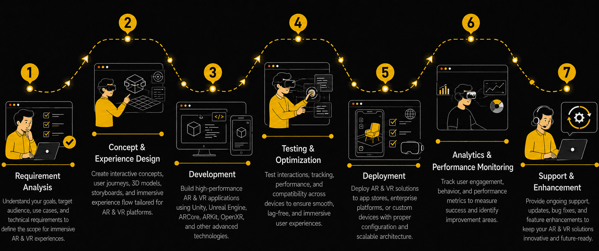 AR & VR Solutions