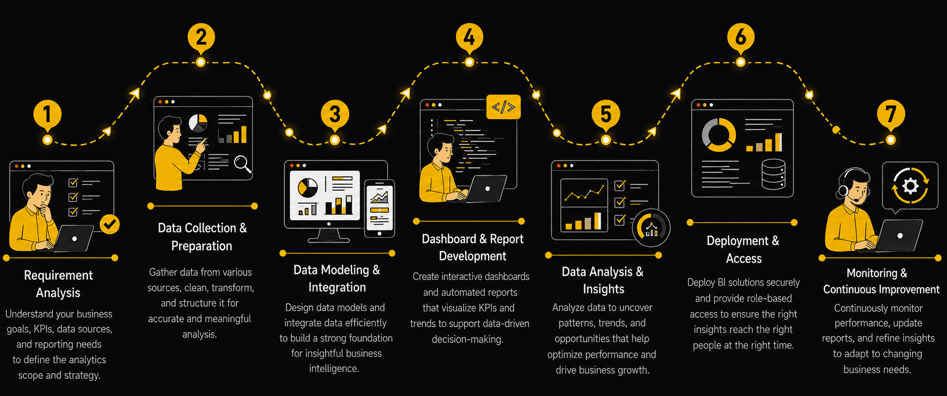 Business Intelligence & Analytics