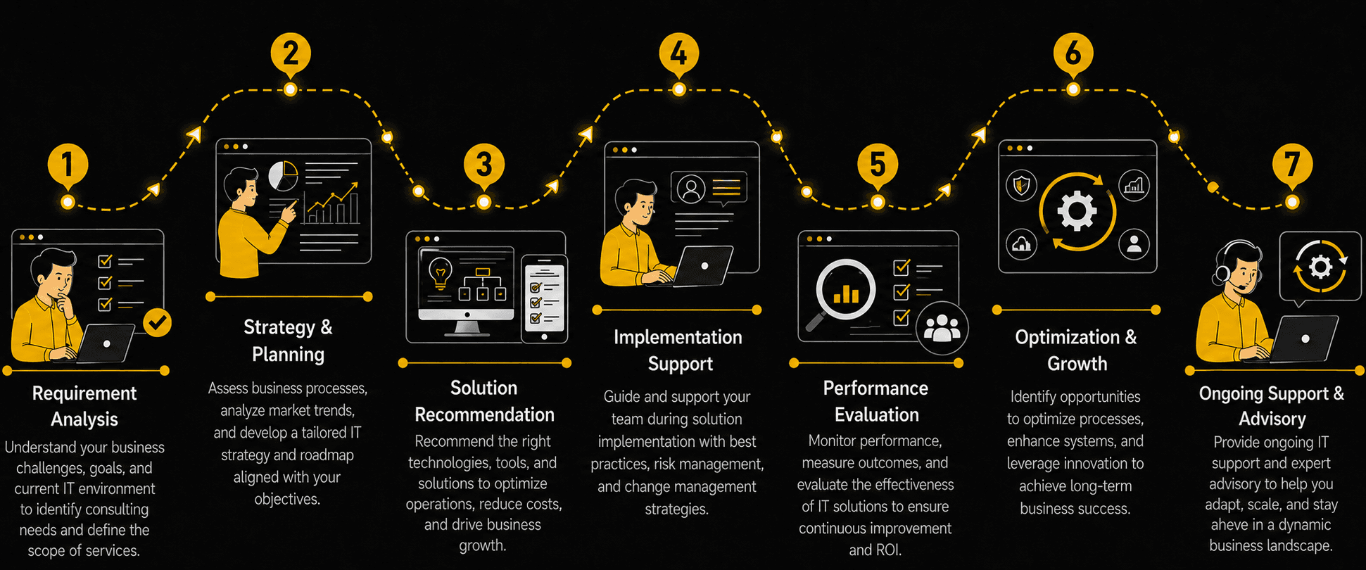 IT Consulting