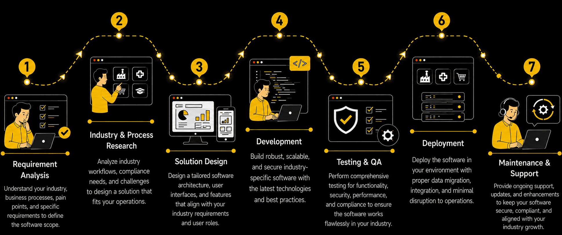 Industry-Specific Software