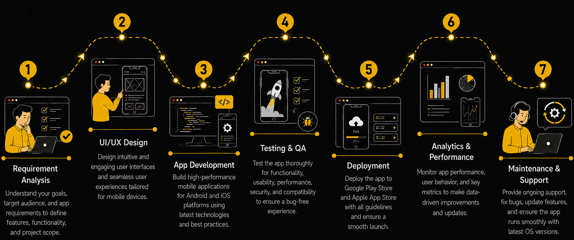 Mobile App Development