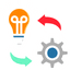 Proven Implementation Process
