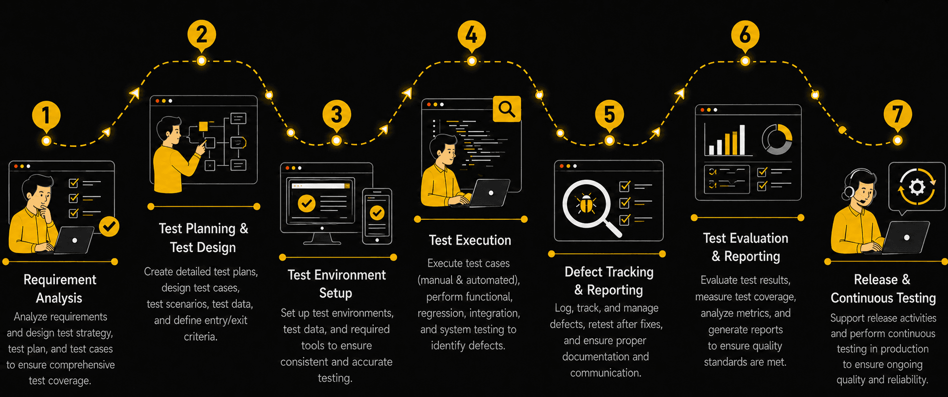 Quality Assurance & Testing
