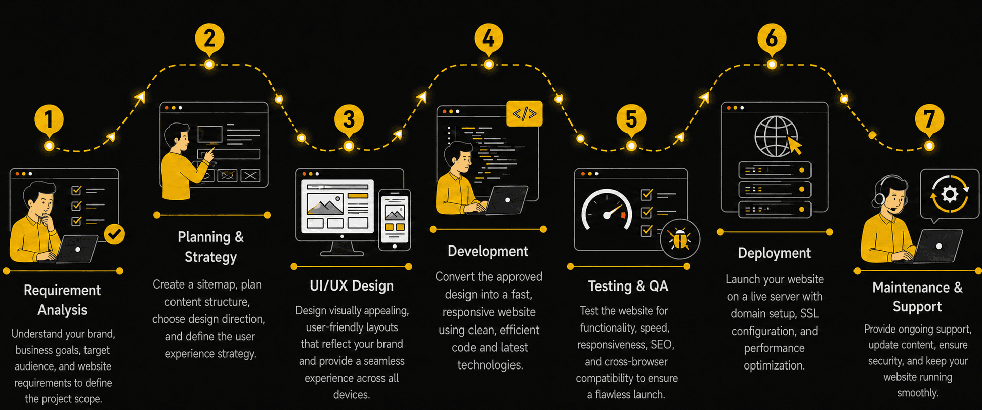 Web Design Services