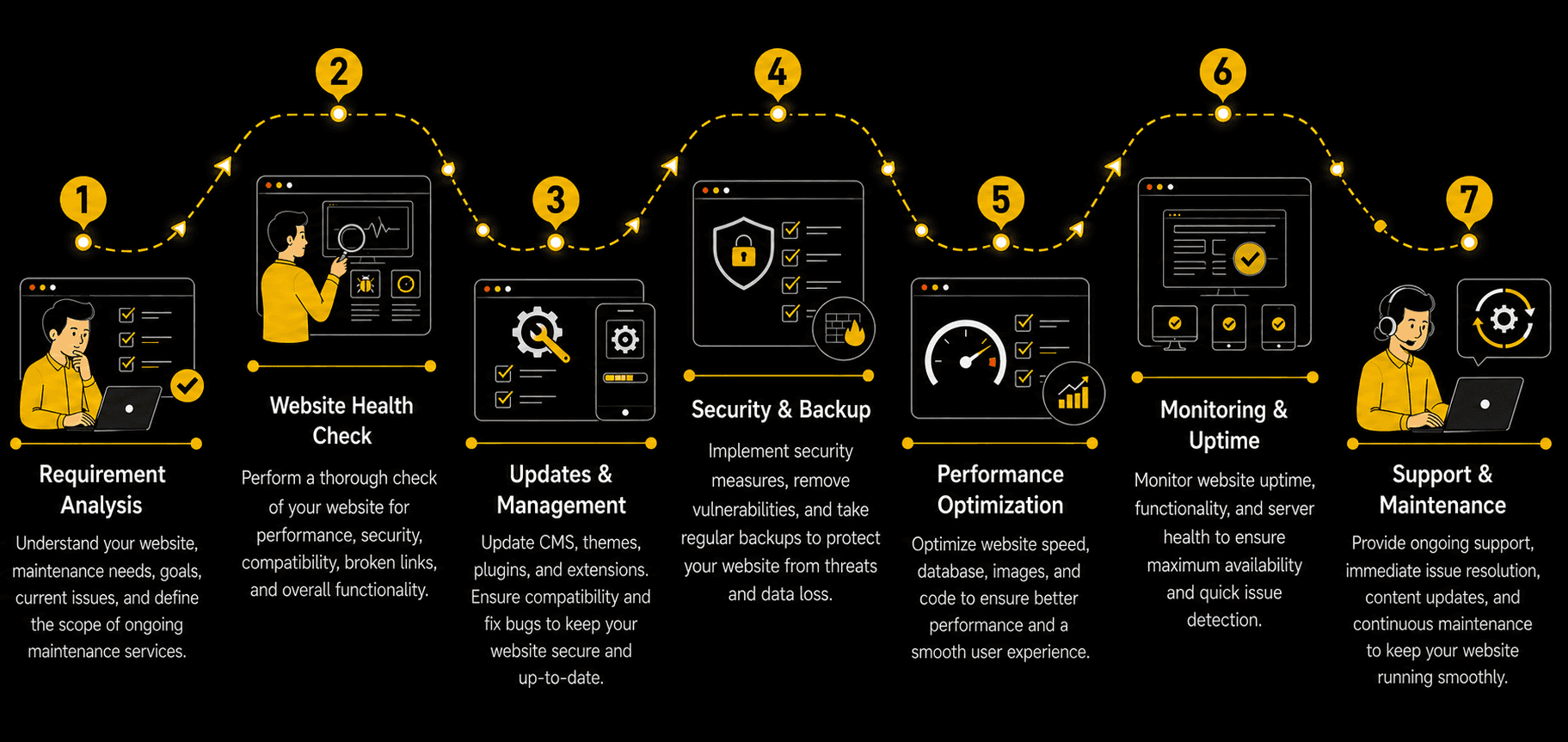 Website Maintenance Services