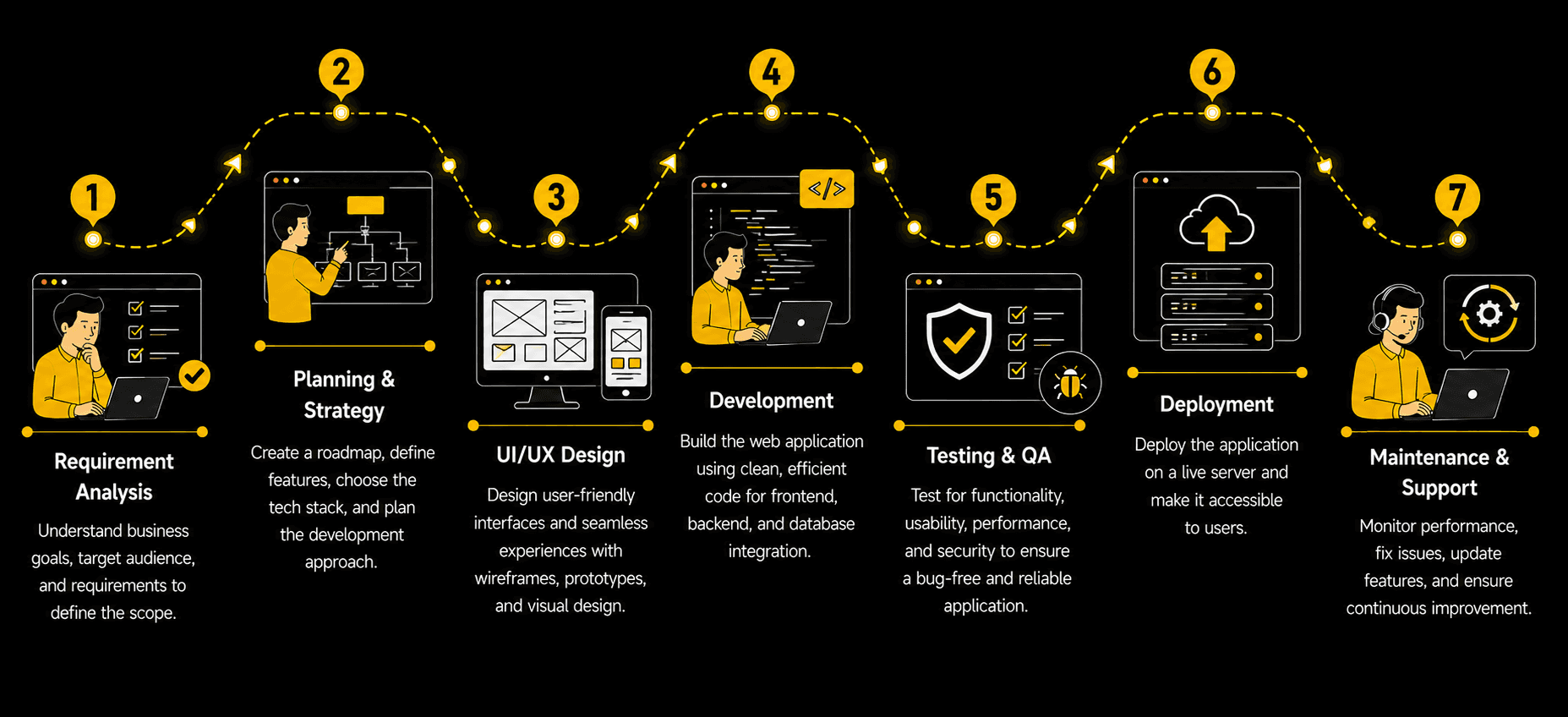 Web Application Development