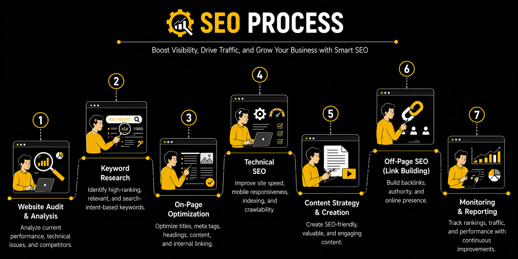 Search Engine Optimization